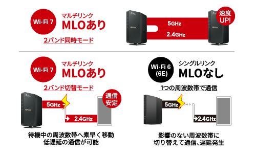 《整備済・再生品》WSR3600BE4P-BK(保証1年)