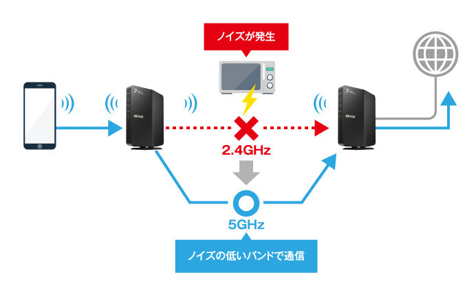 《整備済・再生品》WSR3600BE4P-BK(保証1年)